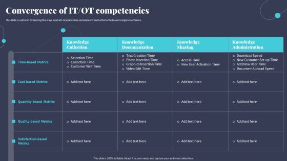 Tactics For Incorporating OT And IT With The Latest PI Systemconvergence Of It Ot Competencies Rules PDF Tactics For Incorporating OT And IT With The Latest PI Systemconvergence Of It Ot Competencies Rules PDF