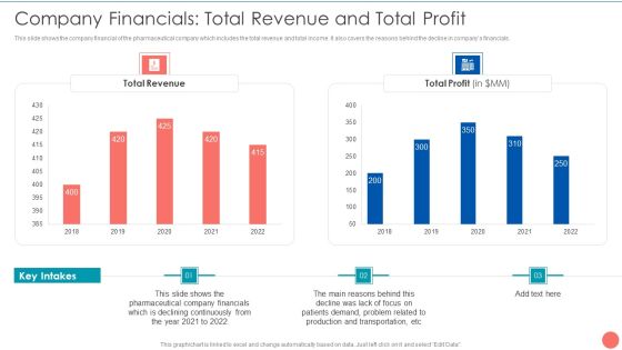 Tactics To Achieve Sustainability Company Financials Total Revenue And Total Profit Mockup PDF Tactics To Achieve Sustainability Company Financials Total Revenue And Total Profit Mockup PDF