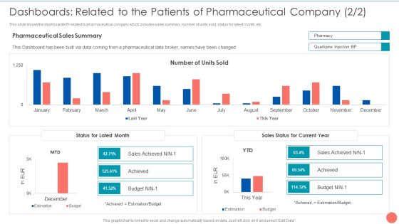 Tactics To Achieve Sustainability Dashboards Related To The Patients Of Pharmaceutical Company Mockup PDF Tactics To Achieve Sustainability Dashboards Related To The Patients Of Pharmaceutical Company Mockup PDF