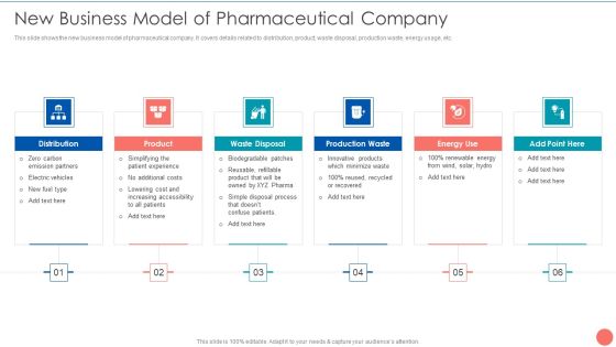 Tactics To Achieve Sustainability New Business Model Of Pharmaceutical Company Introduction PDF