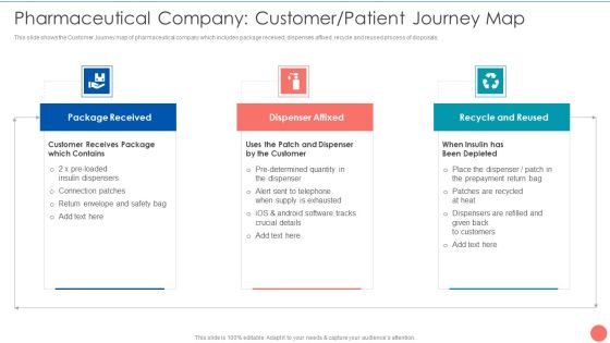 Tactics To Achieve Sustainability Pharmaceutical Company Customer Patient Journey Map Background PDF Tactics To Achieve Sustainability Pharmaceutical Company Customer Patient Journey Map Background PDF