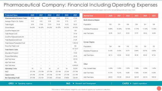 Tactics To Achieve Sustainability Pharmaceutical Company Financial Including Operating Expenses Diagrams PDF Tactics To Achieve Sustainability Pharmaceutical Company Financial Including Operating Expenses Diagrams PDF