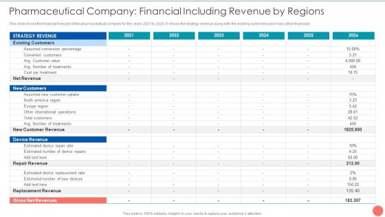 Tactics To Achieve Sustainability Pharmaceutical Company Financial Including Revenue By Regions Structure PDF Tactics To Achieve Sustainability Pharmaceutical Company Financial Including Revenue By Regions Structure PDF