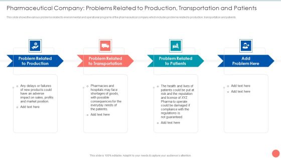 Tactics To Achieve Sustainability Pharmaceutical Company Problems Related To Production Transportation Microsoft PDF