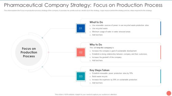 Tactics To Achieve Sustainability Pharmaceutical Company Strategy Focus On Production Process Mockup PDF Tactics To Achieve Sustainability Pharmaceutical Company Strategy Focus On Production Process Mockup PDF