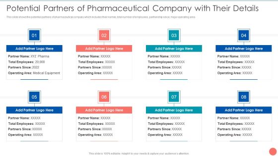 Tactics To Achieve Sustainability Potential Partners Of Pharmaceutical Company With Their Details Ideas PDF Tactics To Achieve Sustainability Potential Partners Of Pharmaceutical Company With Their Details Ideas PDF
