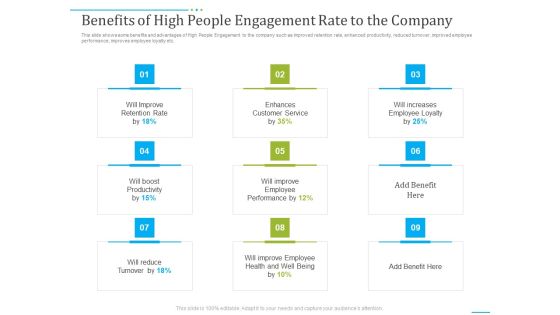Tactics To Develop People Engagement In Organization Benefits Of High People Engagement Rate To The Company Brochure PDF