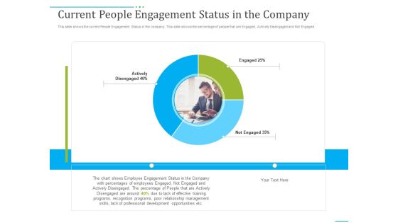 Tactics To Develop People Engagement In Organization Current People Engagement Status In The Company Formats PDF