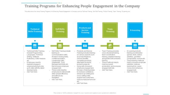 Tactics To Develop People Engagement In Organization Training Programs For Enhancing People Engagement In The Company Slides PDF