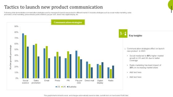 Tactics To Launch New Product Communication Pictures PDF Tactics To Launch New Product Communication Pictures PDF