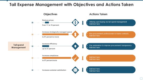 Tail Expense Management With Objectives And Actions Taken Download PDF Tail Expense Management With Objectives And Actions Taken Download PDF