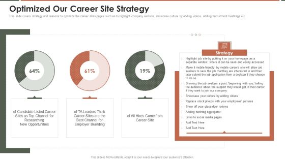 Talent Acquisition Marketing Optimized Our Career Site Strategy Themes PDF Talent Acquisition Marketing Optimized Our Career Site Strategy Themes PDF