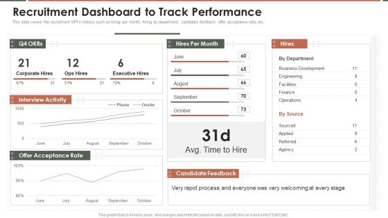 Talent Acquisition Marketing Recruitment Dashboard To Track Performance Demonstration PDF Talent Acquisition Marketing Recruitment Dashboard To Track Performance Demonstration PDF