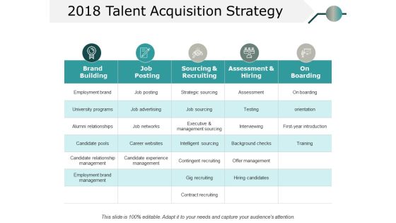 Talent Acquisition Strategy Ppt PowerPoint Presentation Gallery Graphics Tutorials