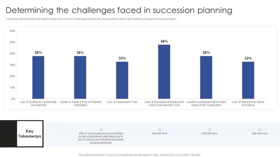 Talent Administration And Succession Determining The Challenges Faced In Succession Planning Inspiration PDF Talent Administration And Succession Determining The Challenges Faced In Succession Planning Inspiration PDF