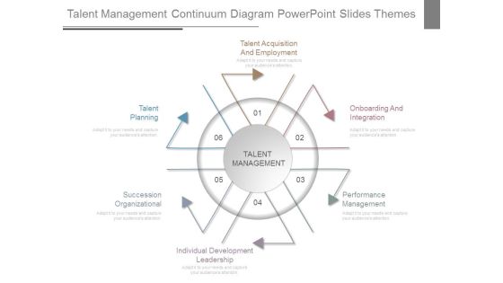 Talent Management Continuum Diagram Powerpoint Slides Themes