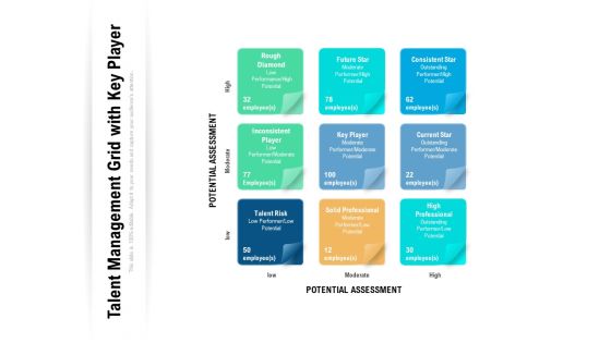 Talent Management Grid With Key Player Ppt PowerPoint Presentation Ideas Templates PDF Talent Management Grid With Key Player Ppt PowerPoint Presentation Ideas Templates PDF
