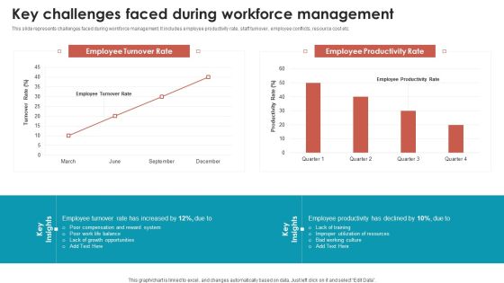 Talent Management Optimization With Workforce Staffing Key Challenges Faced During Workforce Management Mockup PDF
