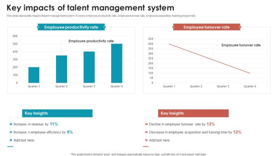 Talent Management Optimization With Workforce Staffing Key Impacts Of Talent Management System Formats PDF Infographics PDF