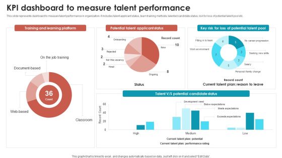 Talent Management Optimization With Workforce Staffing Kpi Dashboard To Measure Talent Performance Sample PDF Talent Management Optimization With Workforce Staffing Kpi Dashboard To Measure Talent Performance Sample PDF