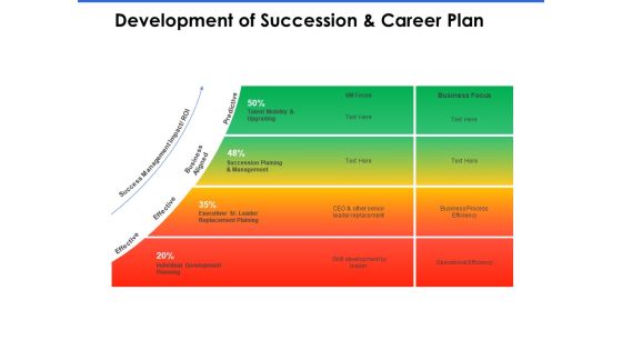 Talent Management Systems Development Of Succession And Career Plan Ppt Show Themes PDF