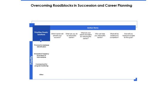 Talent Management Systems Overcoming Roadblocks In Succession And Career Planning Portrait PDF