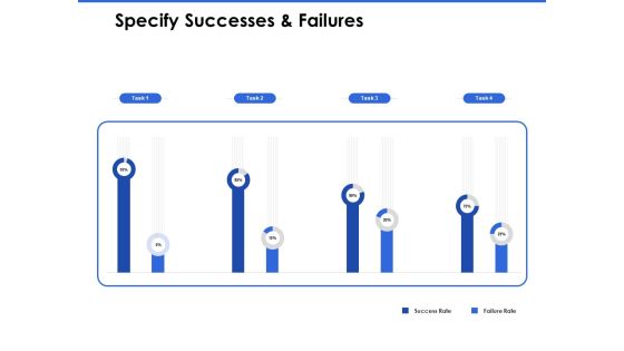 Talent Management Systems Specify Successes And Failures Information PDF