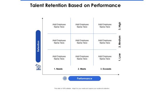 Talent Management Systems Talent Retention Based On Performance Inspiration PDF