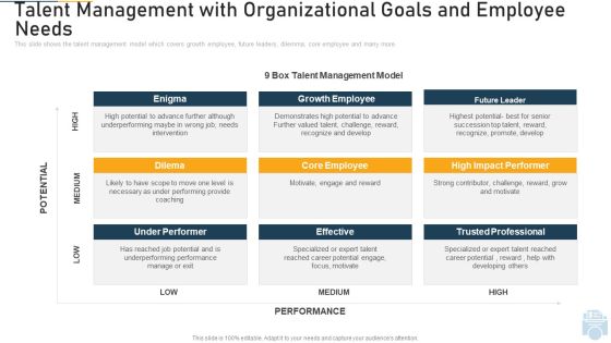 Talent Management With Organizational Goals And Employee Needs Growth Ppt Ideas Guidelines PDF Talent Management With Organizational Goals And Employee Needs Growth Ppt Ideas Guidelines PDF