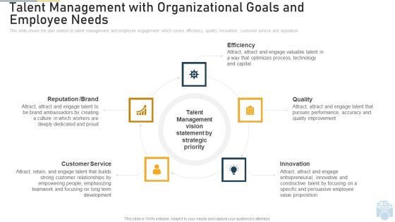 Talent Management With Organizational Goals And Employee Needs Quality Ppt Infographics Designs Download PDF