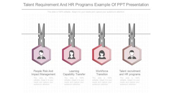Talent Requirement And Hr Programs Example Of Ppt Presentation