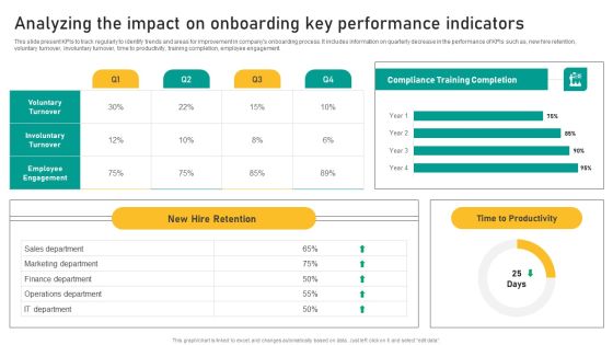Talent Retention Initiatives For New Hire Onboarding Analyzing The Impact On Onboarding Background PDF Talent Retention Initiatives For New Hire Onboarding Analyzing The Impact On Onboarding Background PDF