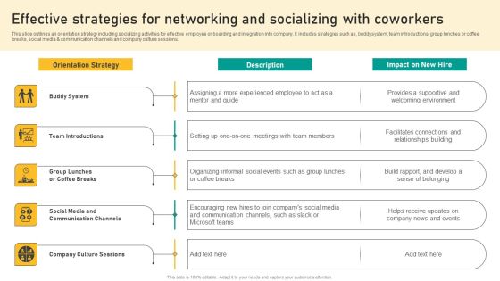 Talent Retention Initiatives For New Hire Onboarding Effective Strategies For Networking Portrait PDF