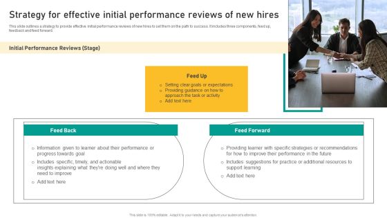 Talent Retention Initiatives For New Hire Onboarding Strategy For Effective Initial Performance Background PDF