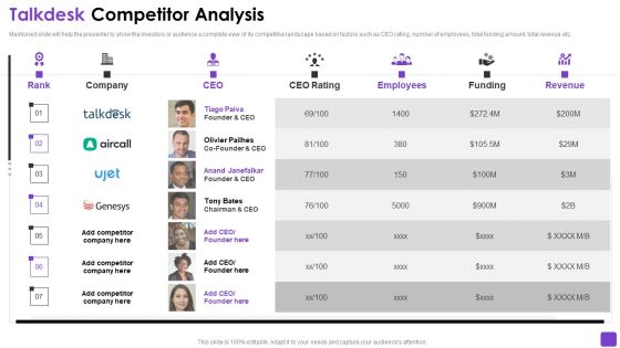 Talkdesk Investor Financing Business Talkdesk Competitor Analysis Microsoft PDF Talkdesk Investor Financing Business Talkdesk Competitor Analysis Microsoft PDF