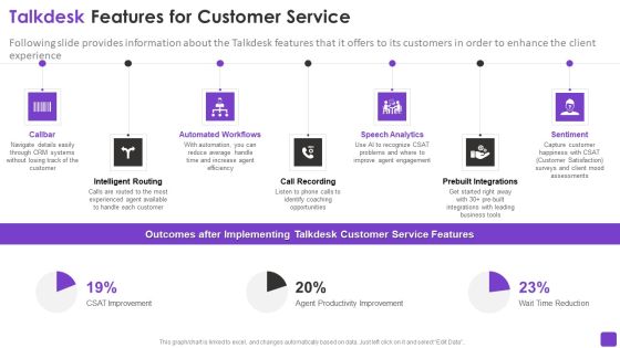 Talkdesk Investor Financing Business Talkdesk Features For Customer Service Download PDF Talkdesk Investor Financing Business Talkdesk Features For Customer Service Download PDF