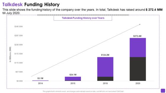 Talkdesk Investor Financing Business Talkdesk Funding History Graphics PDF Talkdesk Investor Financing Business Talkdesk Funding History Graphics PDF