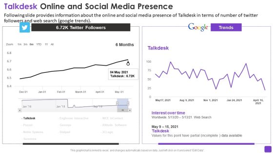 Talkdesk Investor Financing Business Talkdesk Online And Social Media Presence Information PDF Talkdesk Investor Financing Business Talkdesk Online And Social Media Presence Information PDF