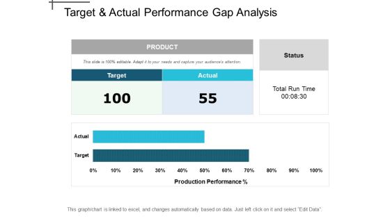 Target And Actual Performance Gap Analysis Ppt PowerPoint Presentation Professional Visuals