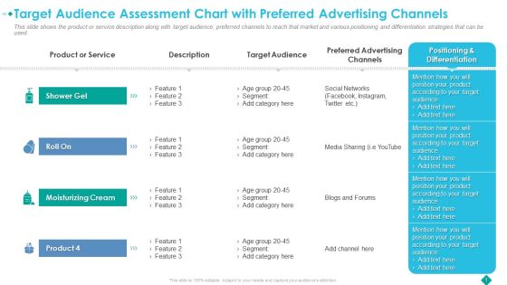 Target Audience Assessment Chart With Preferred Advertising Channels Designs PDF Target Audience Assessment Chart With Preferred Advertising Channels Designs PDF