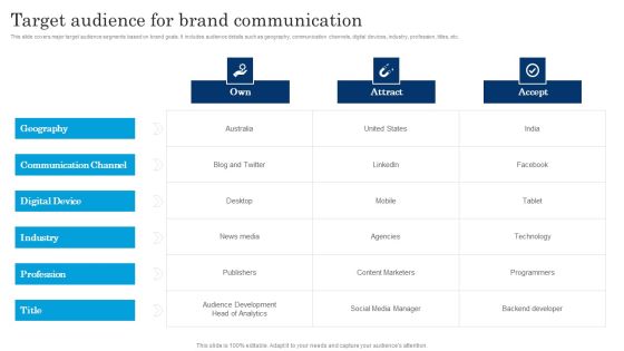Target Audience For Brand Communication Executing Brand Communication Strategy Themes PDF Target Audience For Brand Communication Executing Brand Communication Strategy Themes PDF