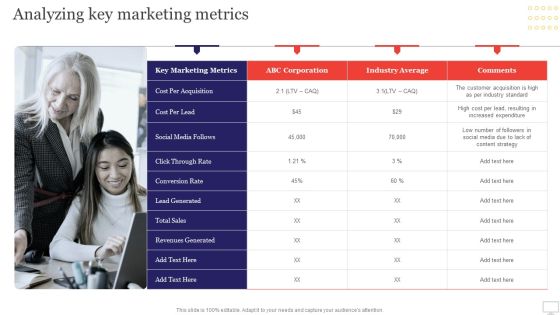 Target Audience Strategy For B2B And B2C Business Analyzing Key Marketing Metrics Summary PDF