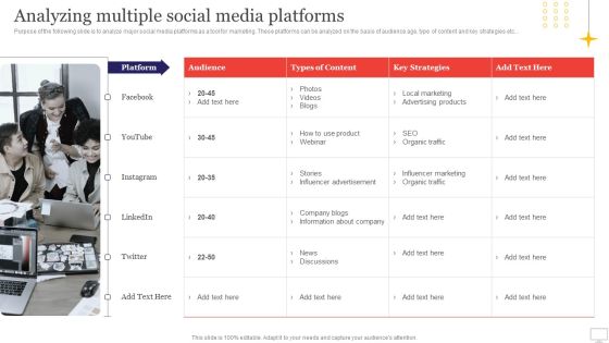 Target Audience Strategy For B2B And B2C Business Analyzing Multiple Social Media Platforms Rules PDF Target Audience Strategy For B2B And B2C Business Analyzing Multiple Social Media Platforms Rules PDF