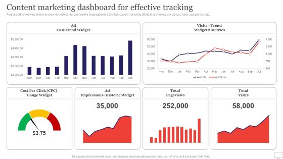 Target Audience Strategy For B2B And B2C Business Content Marketing Dashboard For Effective Tracking Mockup PDF Target Audience Strategy For B2B And B2C Business Content Marketing Dashboard For Effective Tracking Mockup PDF
