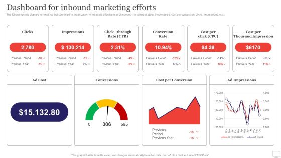 Target Audience Strategy For B2B And B2C Business Dashboard For Inbound Marketing Efforts Graphics PDF Target Audience Strategy For B2B And B2C Business Dashboard For Inbound Marketing Efforts Graphics PDF