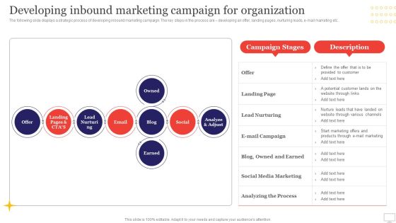Target Audience Strategy For B2B And B2C Business Developing Inbound Marketing Campaign For Organization Structure PDF Target Audience Strategy For B2B And B2C Business Developing Inbound Marketing Campaign For Organization Structure PDF