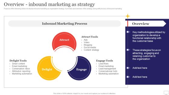 Target Audience Strategy For B2B And B2C Business Overview Inbound Marketing As Strategy Icons PDF Target Audience Strategy For B2B And B2C Business Overview Inbound Marketing As Strategy Icons PDF