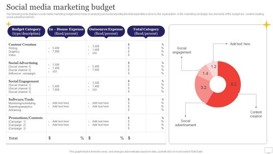 Target Audience Strategy For B2B And B2C Business Social Media Marketing Budget Information PDF