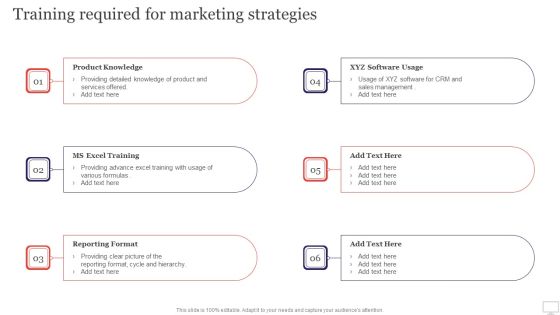 Target Audience Strategy For B2B And B2C Business Training Required For Marketing Strategies Slides PDF Target Audience Strategy For B2B And B2C Business Training Required For Marketing Strategies Slides PDF
