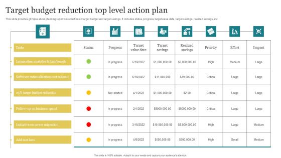 Target Budget Reduction Top Level Action Plan Guidelines PDF Target Budget Reduction Top Level Action Plan Guidelines PDF